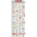  Regla de identificación de peces